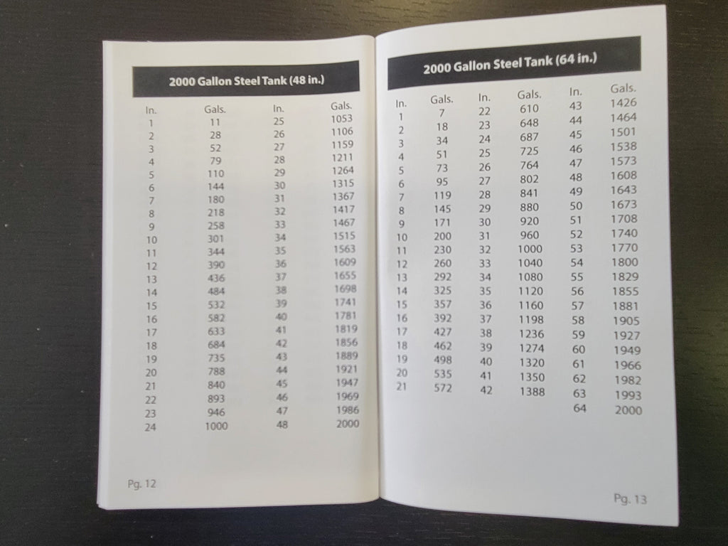 1800 Gallon Fuel Tank Chart